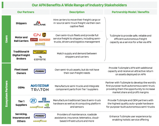 AFN partnership table from TuSimple S-1
